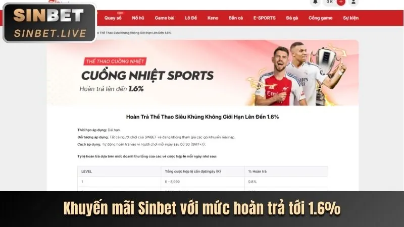 Khuyến mãi đá gà xổ số xin88 app